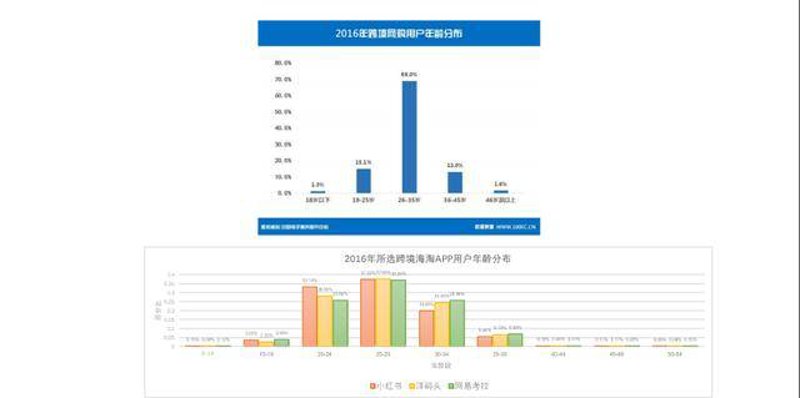 如何利用“优查查大数据报告”提升业务效率？