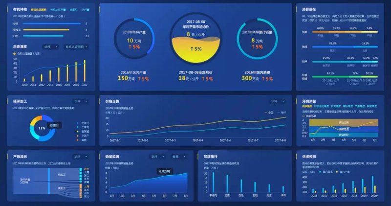 数据可视化的主要作用是什么？让我们一起探索其在商业决策中的神奇魔力。
