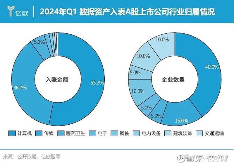 数据可视化的主要作用是什么？在商业决策中，如何通过数据图表提高效率和准确性？