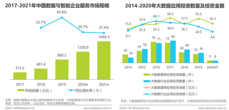 在当今数字化时代，数据挖掘技术如同一把金钥匙，帮助企业揭开海量信息背后的商业价值。让我们通过具体案例来探讨这一技术的魅力所在。