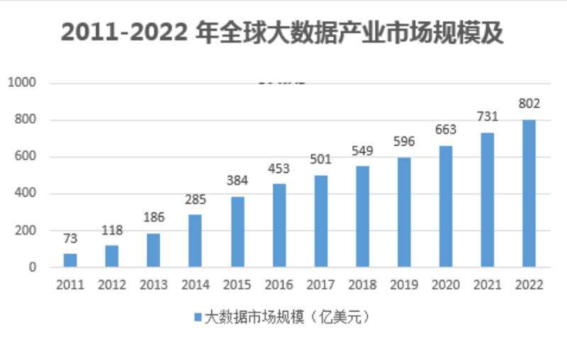 我如何用三年时间，从数据清洗小白做到年薪五十万