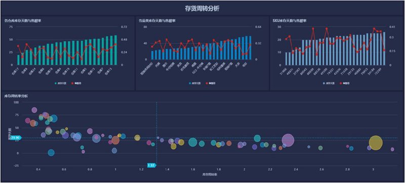 数据可视化的主要作用是什么？这是一个值得深入探讨的话题。