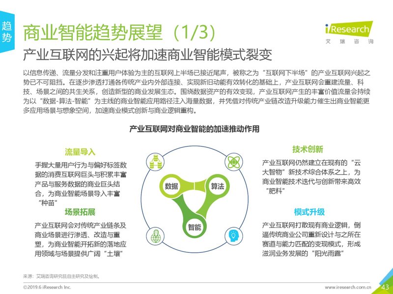 数据可视化网站，我的数据故事这样讲才动人