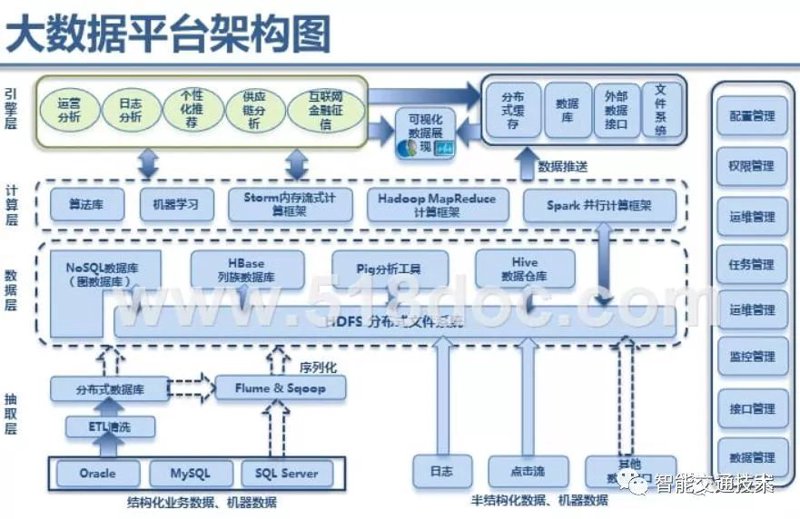 数据采集系统：从被动工具到主动战略资产的范式转变