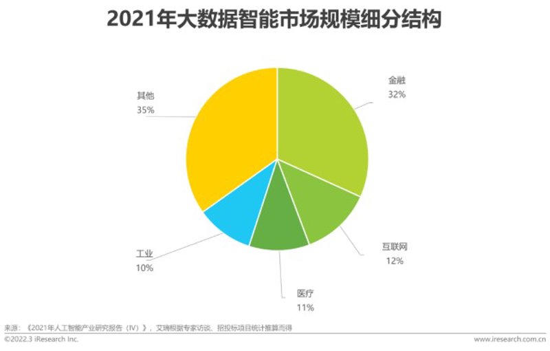 在当今数字化时代，大数据分析已经成为企业决策的重要依据。然而，在海量的数据背后，如何将这些复杂的信息以直观的方式展现出来，成为了许多企业和分析师面临的难题。
